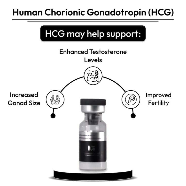 HCG
